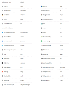 Screenshot: Suchmaschinen-Einträge in Chrome (Beispiel)